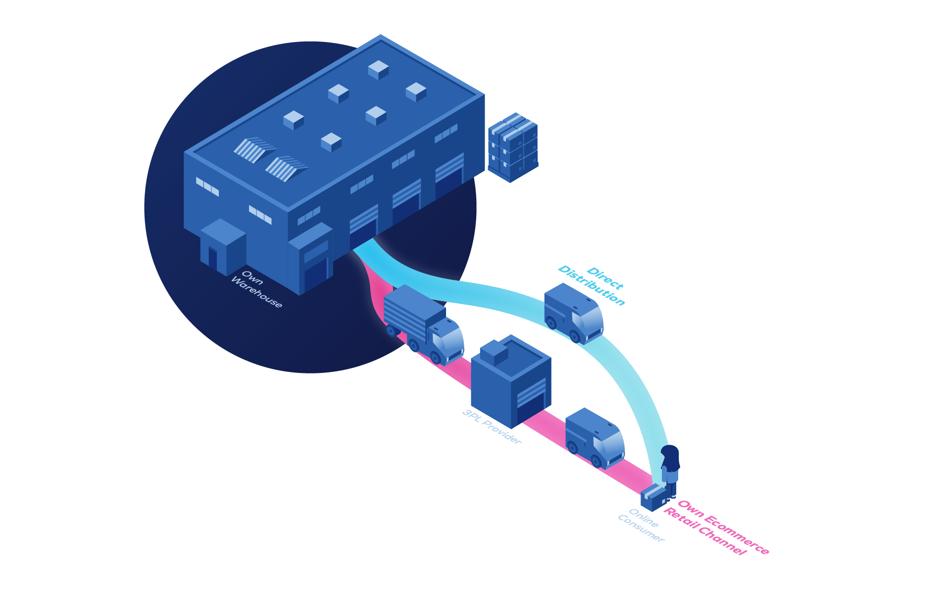 Increase picking efficiency by selecting the optimal method for each